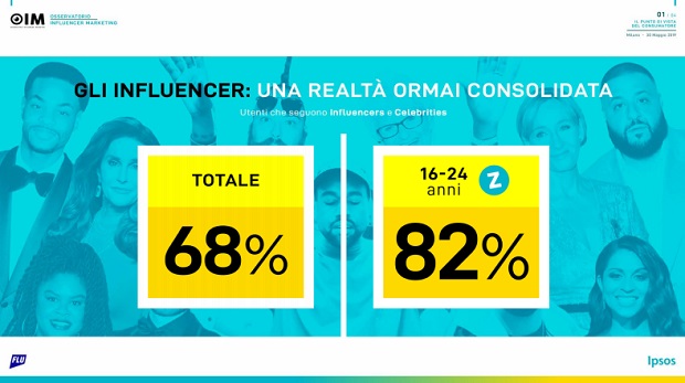 Dall’engagement all’acquisto: il ruolo dell’influencer nel path to purchase del consumatore